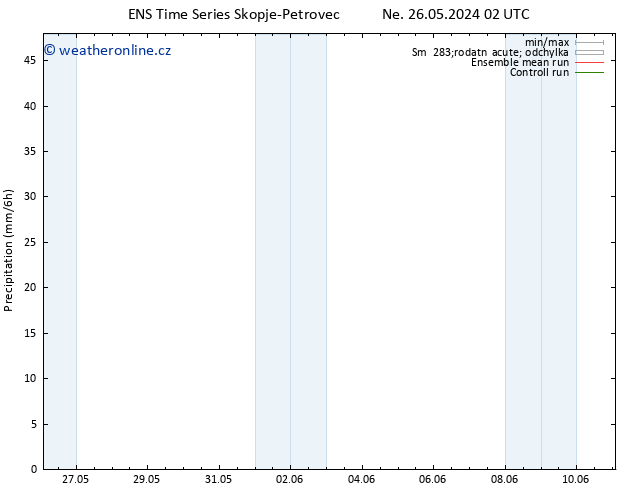 Srážky GEFS TS Ne 26.05.2024 08 UTC