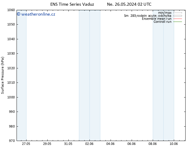 Atmosférický tlak GEFS TS Čt 30.05.2024 02 UTC