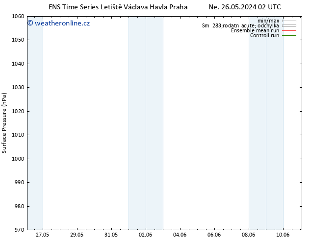 Atmosférický tlak GEFS TS Ne 26.05.2024 14 UTC