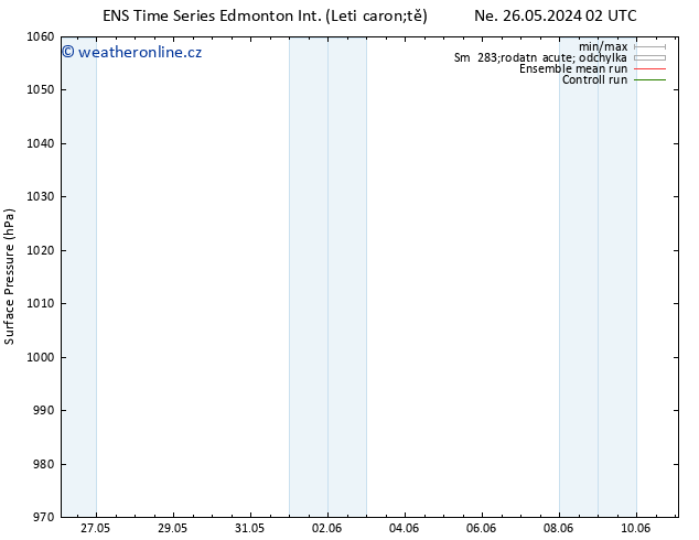 Atmosférický tlak GEFS TS Ne 26.05.2024 08 UTC