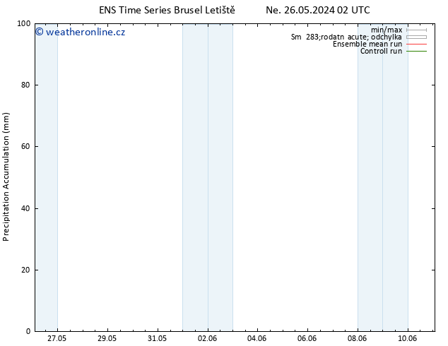 Precipitation accum. GEFS TS So 01.06.2024 02 UTC