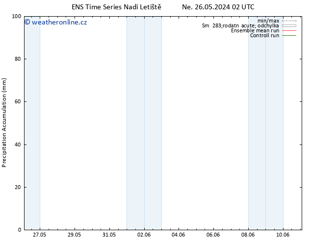 Precipitation accum. GEFS TS Út 28.05.2024 08 UTC