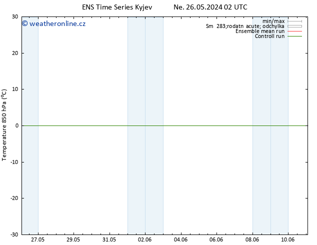 Temp. 850 hPa GEFS TS Ne 26.05.2024 08 UTC