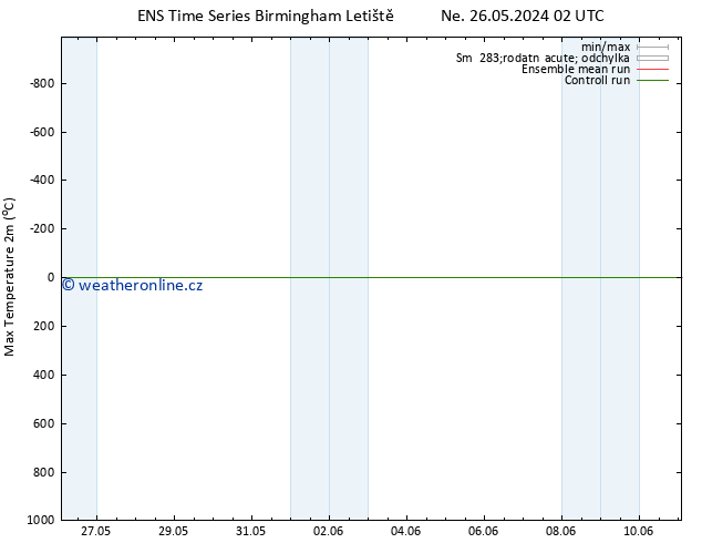 Nejvyšší teplota (2m) GEFS TS Ne 26.05.2024 02 UTC