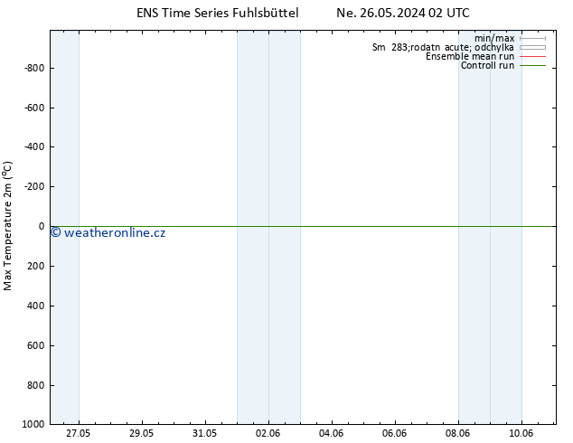 Nejvyšší teplota (2m) GEFS TS Ne 26.05.2024 02 UTC