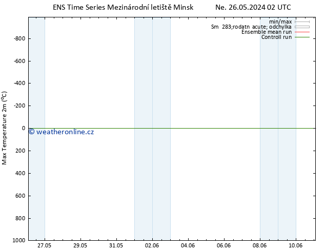 Nejvyšší teplota (2m) GEFS TS Ne 26.05.2024 02 UTC