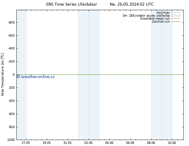 Nejvyšší teplota (2m) GEFS TS Ne 26.05.2024 20 UTC