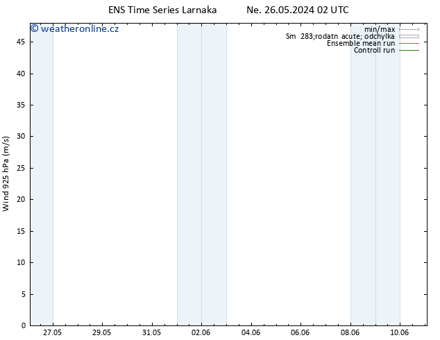 Wind 925 hPa GEFS TS St 29.05.2024 02 UTC