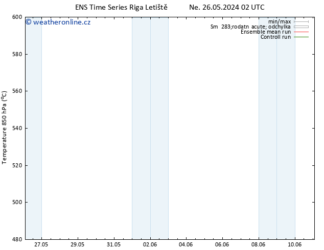 Height 500 hPa GEFS TS Út 28.05.2024 02 UTC