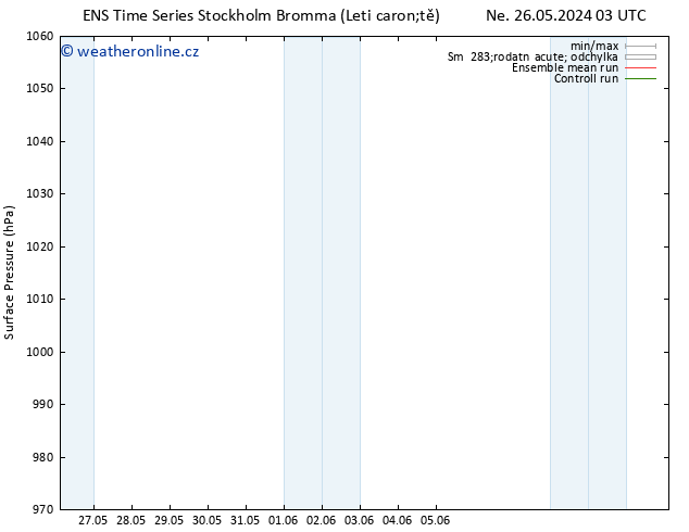 Atmosférický tlak GEFS TS Čt 30.05.2024 03 UTC