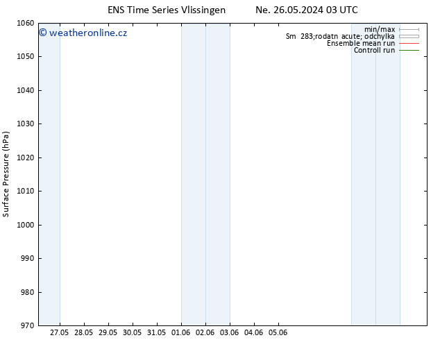 Atmosférický tlak GEFS TS St 05.06.2024 03 UTC