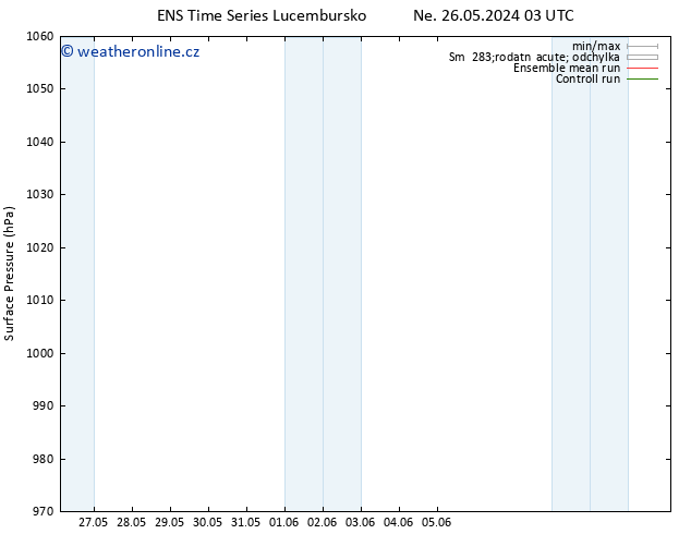 Atmosférický tlak GEFS TS Ne 26.05.2024 09 UTC