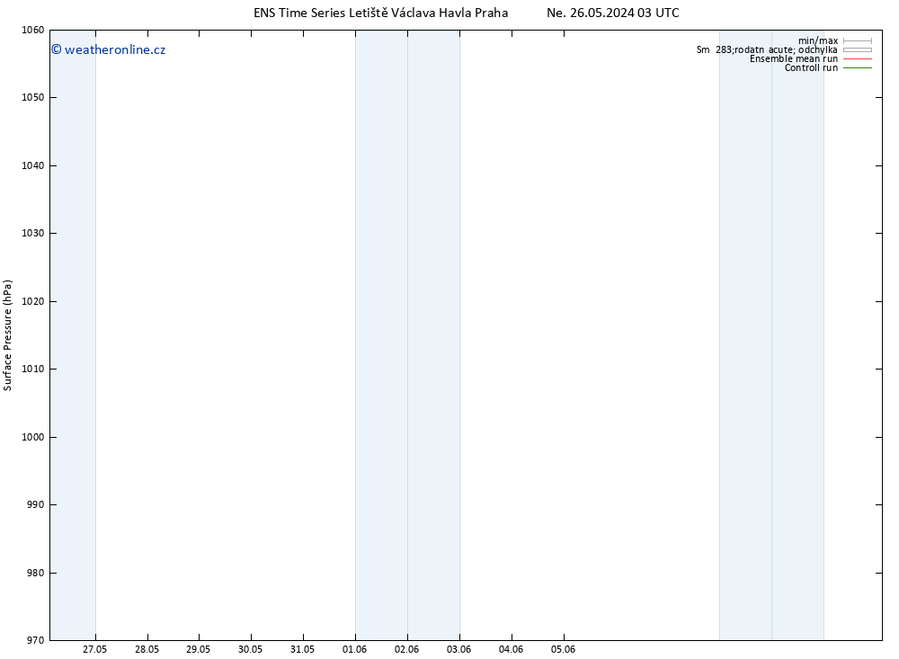 Atmosférický tlak GEFS TS Út 28.05.2024 15 UTC