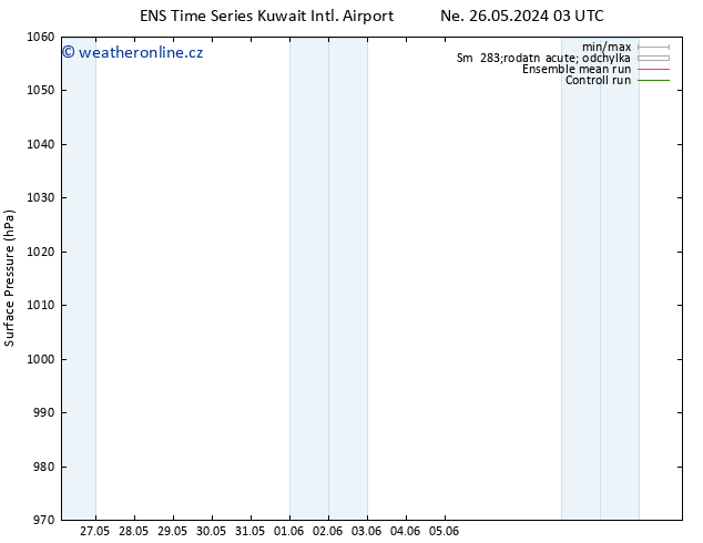 Atmosférický tlak GEFS TS Pá 31.05.2024 03 UTC
