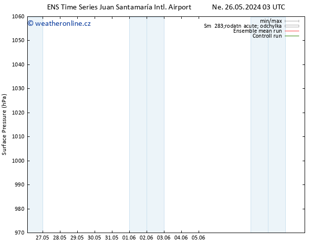 Atmosférický tlak GEFS TS Út 28.05.2024 21 UTC