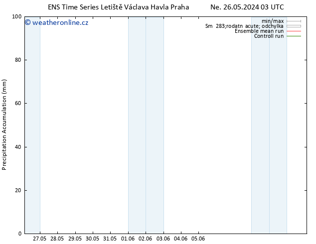 Precipitation accum. GEFS TS Po 27.05.2024 03 UTC