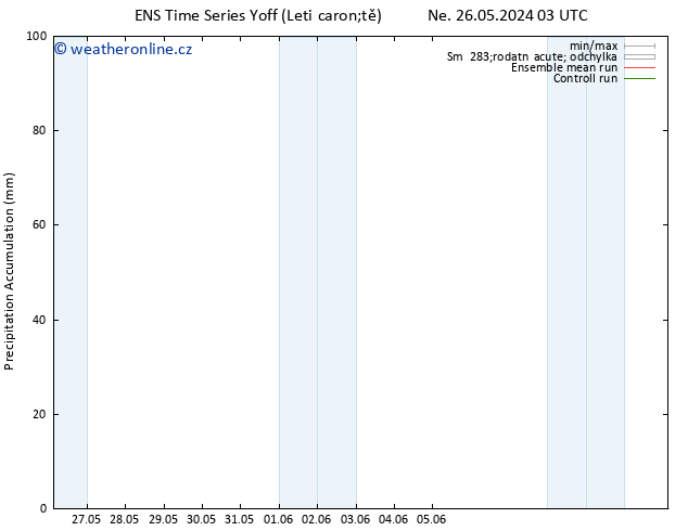 Precipitation accum. GEFS TS So 01.06.2024 15 UTC