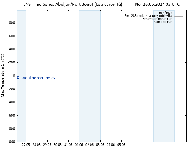 Nejvyšší teplota (2m) GEFS TS Ne 02.06.2024 03 UTC