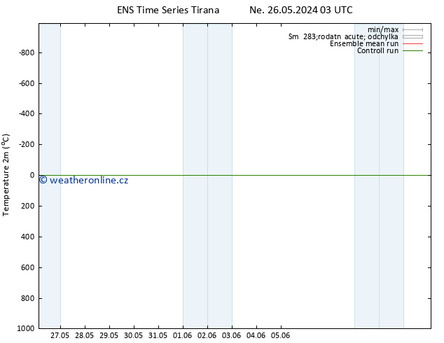 Temperature (2m) GEFS TS Po 27.05.2024 21 UTC