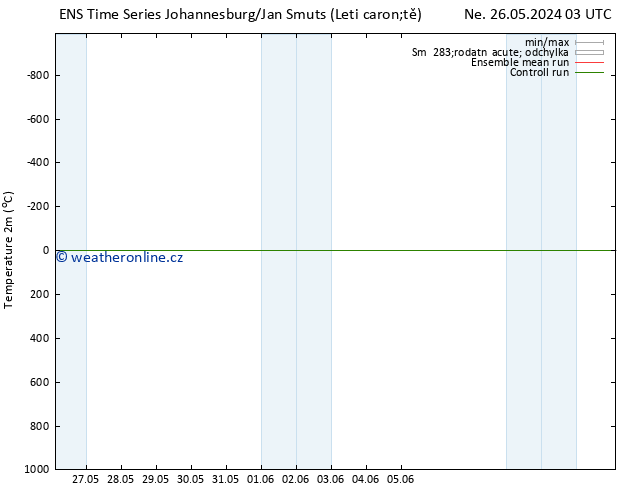 Temperature (2m) GEFS TS Čt 30.05.2024 03 UTC