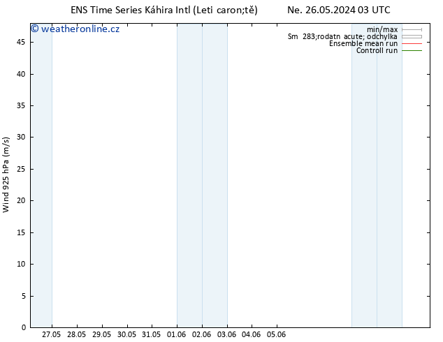 Wind 925 hPa GEFS TS So 01.06.2024 15 UTC