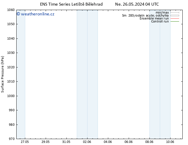 Atmosférický tlak GEFS TS Út 04.06.2024 04 UTC