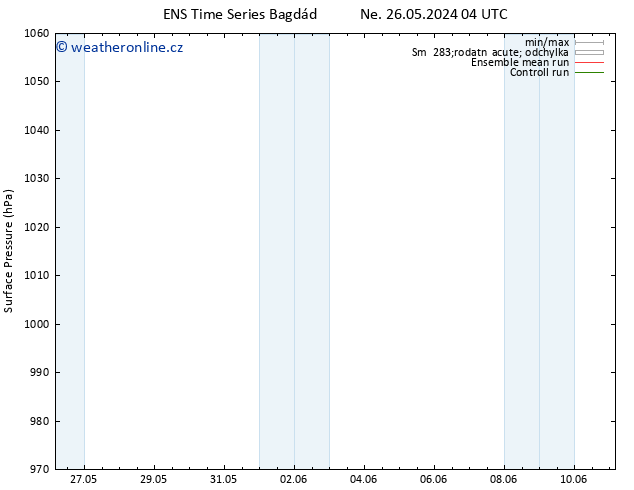 Atmosférický tlak GEFS TS Ne 02.06.2024 16 UTC