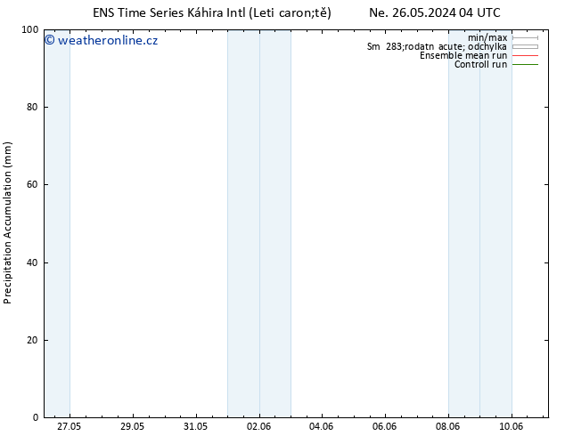 Precipitation accum. GEFS TS So 01.06.2024 16 UTC