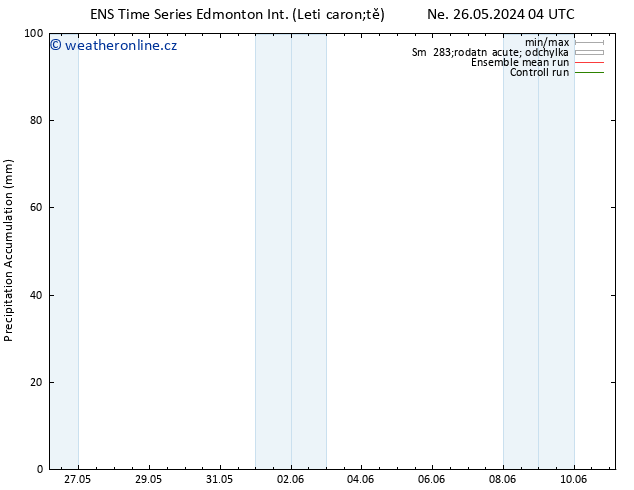 Precipitation accum. GEFS TS St 29.05.2024 16 UTC