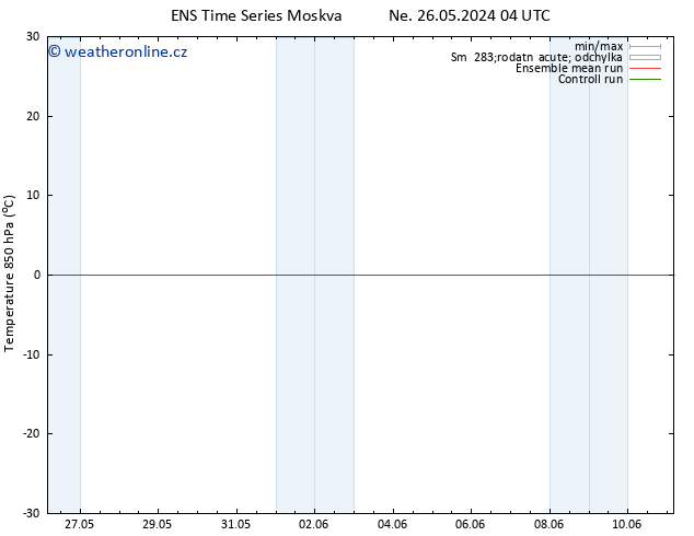 Temp. 850 hPa GEFS TS Ne 02.06.2024 16 UTC