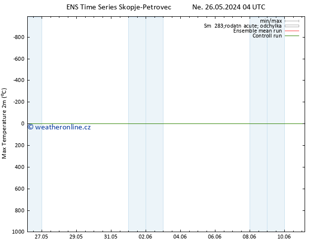 Nejvyšší teplota (2m) GEFS TS Ne 26.05.2024 04 UTC