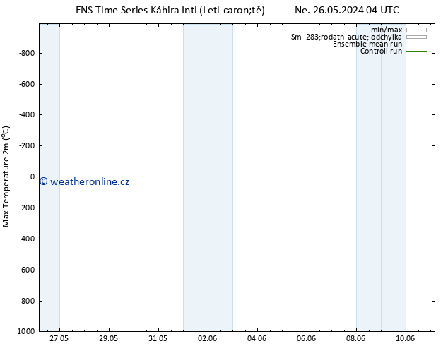 Nejvyšší teplota (2m) GEFS TS Čt 30.05.2024 16 UTC