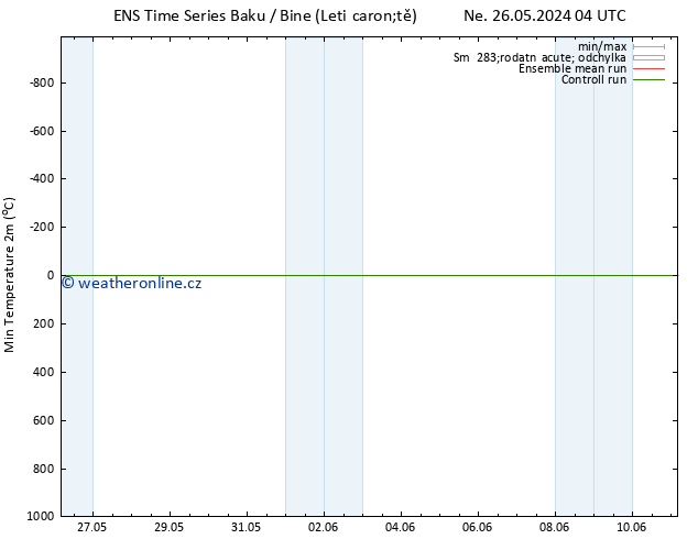 Nejnižší teplota (2m) GEFS TS Pá 31.05.2024 04 UTC
