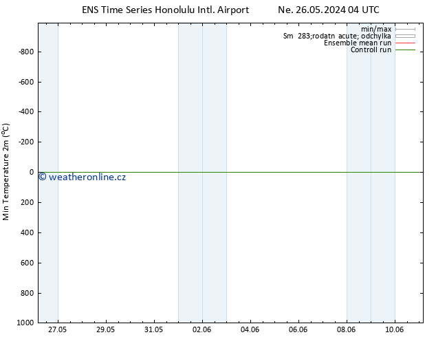 Nejnižší teplota (2m) GEFS TS Út 28.05.2024 16 UTC