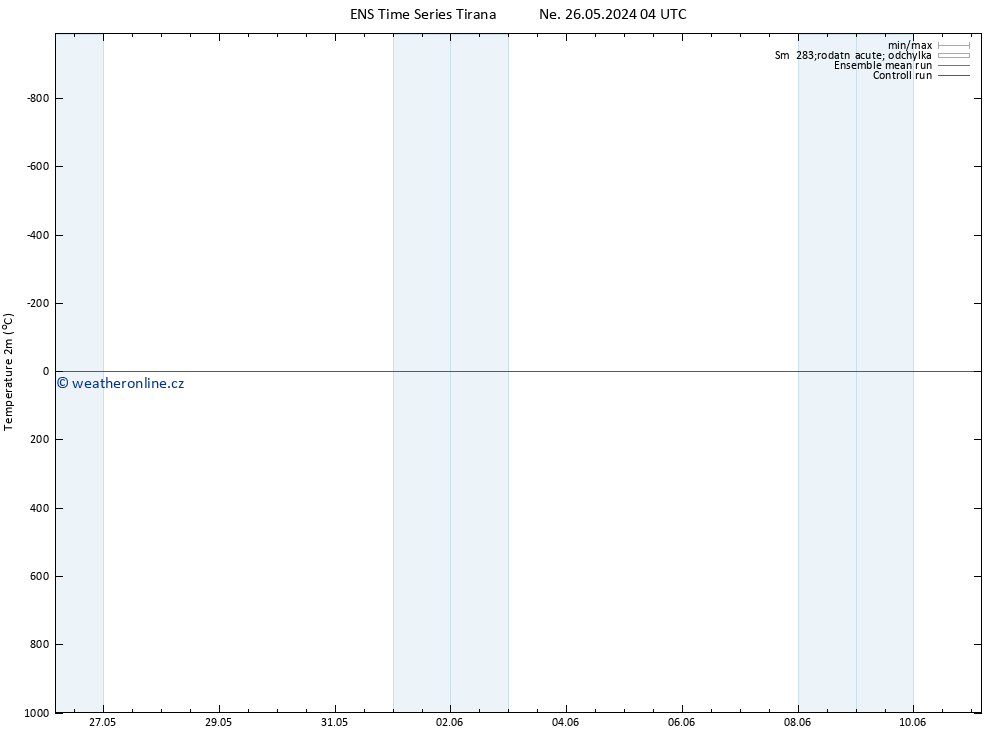 Temperature (2m) GEFS TS St 29.05.2024 22 UTC