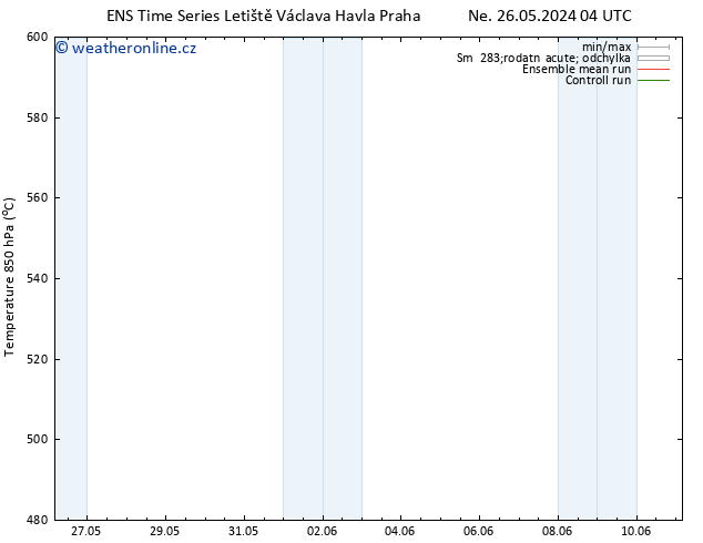 Height 500 hPa GEFS TS Ne 02.06.2024 16 UTC