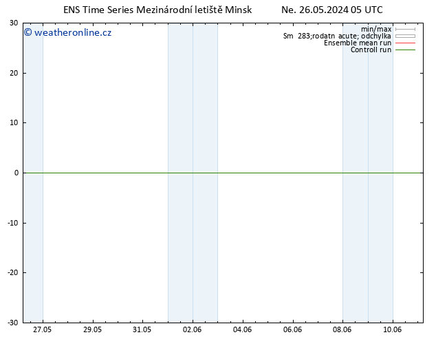 Height 500 hPa GEFS TS Ne 26.05.2024 11 UTC