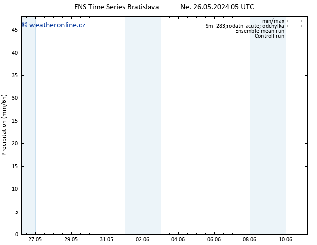 Srážky GEFS TS Ne 26.05.2024 11 UTC
