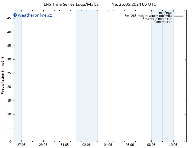 Srážky GEFS TS Po 27.05.2024 11 UTC