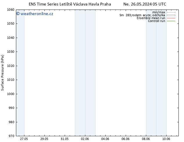 Atmosférický tlak GEFS TS Čt 30.05.2024 23 UTC