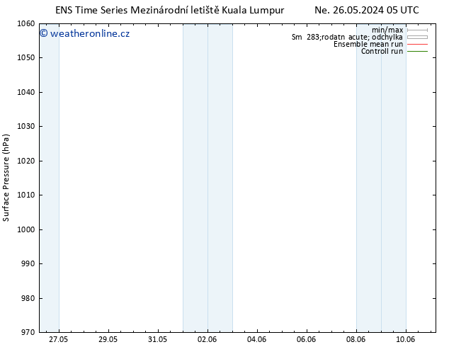 Atmosférický tlak GEFS TS Út 28.05.2024 05 UTC