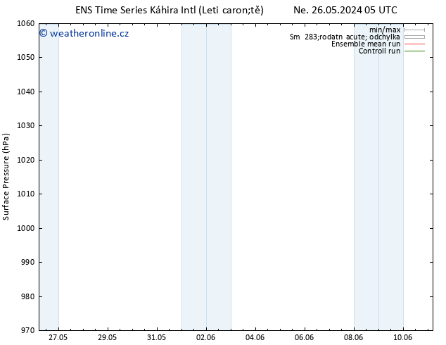 Atmosférický tlak GEFS TS Čt 30.05.2024 23 UTC