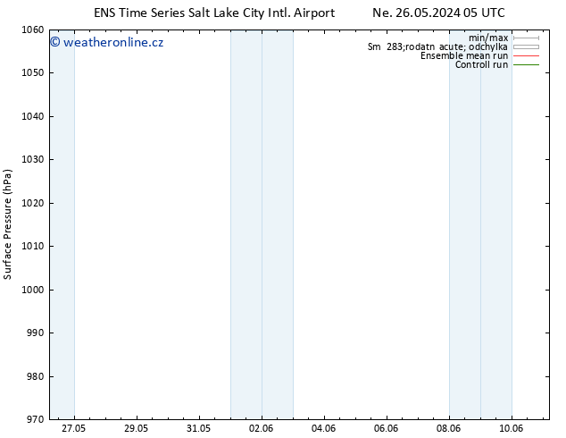 Atmosférický tlak GEFS TS Ne 26.05.2024 17 UTC