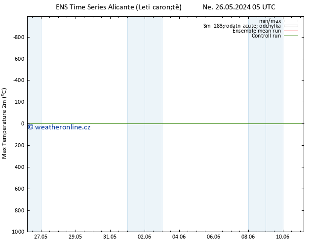 Nejvyšší teplota (2m) GEFS TS Ne 26.05.2024 05 UTC