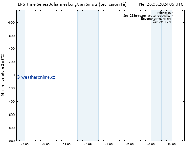 Nejnižší teplota (2m) GEFS TS Čt 30.05.2024 05 UTC