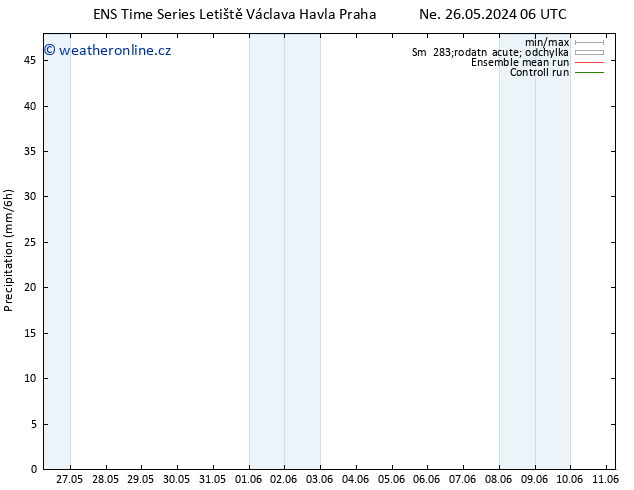 Srážky GEFS TS Pá 31.05.2024 06 UTC