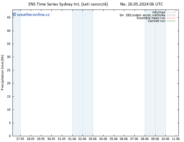 Srážky GEFS TS Út 28.05.2024 12 UTC
