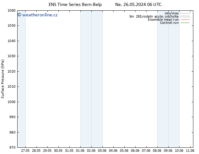 Atmosférický tlak GEFS TS Ne 26.05.2024 12 UTC