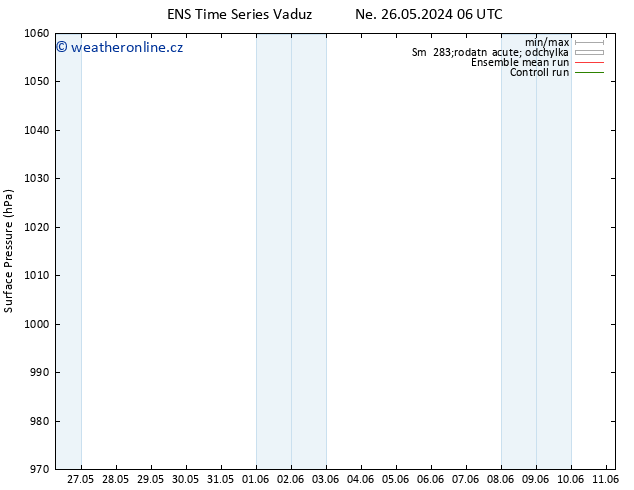 Atmosférický tlak GEFS TS Pá 31.05.2024 00 UTC