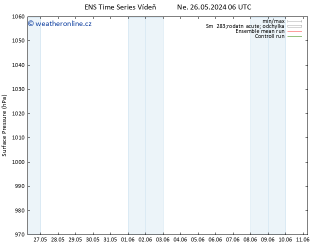 Atmosférický tlak GEFS TS Út 11.06.2024 06 UTC